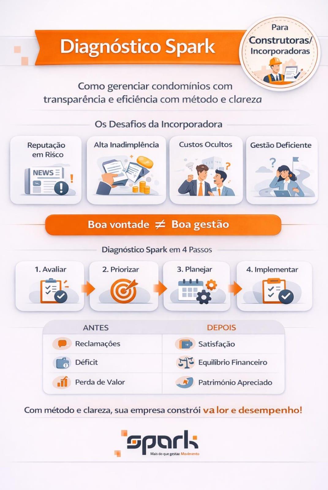 Construtora / Incorporadora