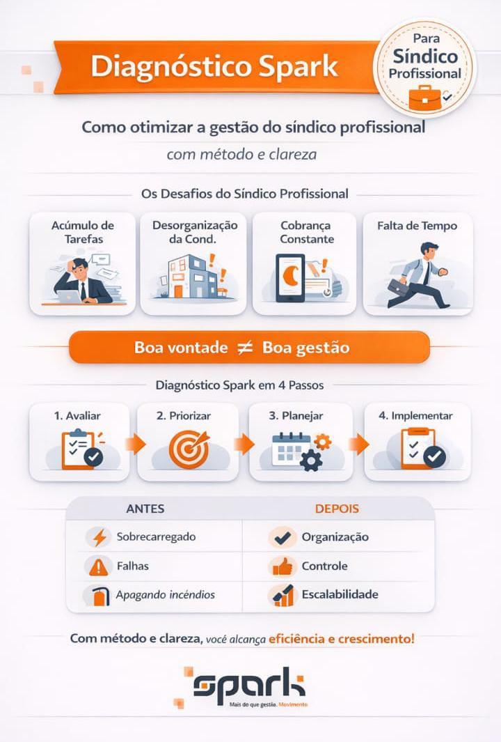 Síndico Profissional